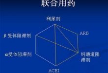 科普：高血压一线降压药五大类别，常用降压药联合方案效果和副作用，高血压非药物自然疗法-高血脂高血压健康有方网